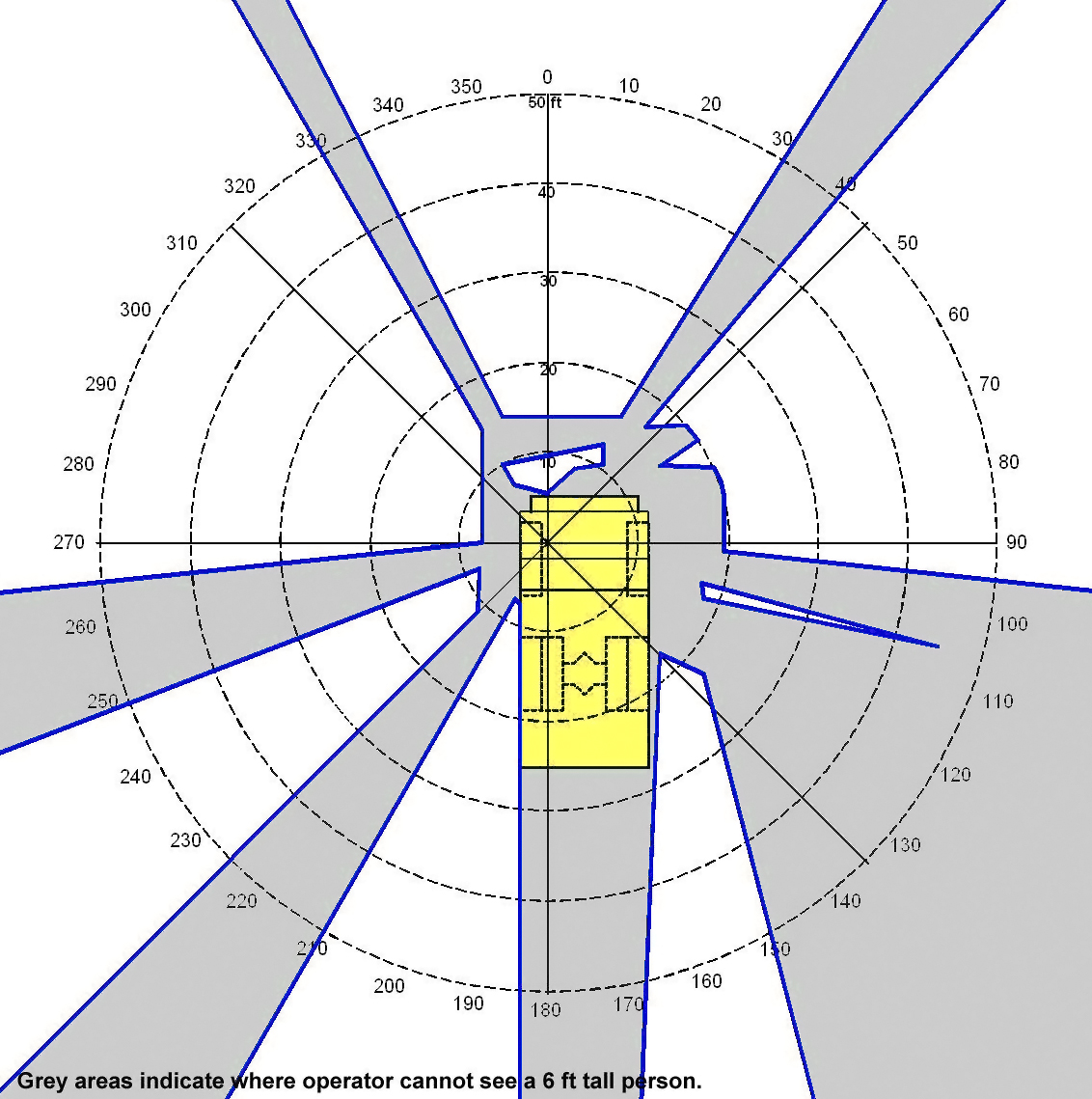 Overhead diagram of the blind zones around a typical heavy truck, the grey areas where the driver cannot see a person