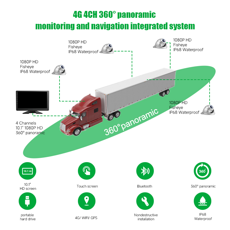 360 surround view and navigation on the 10.1 inch all-in-one screen