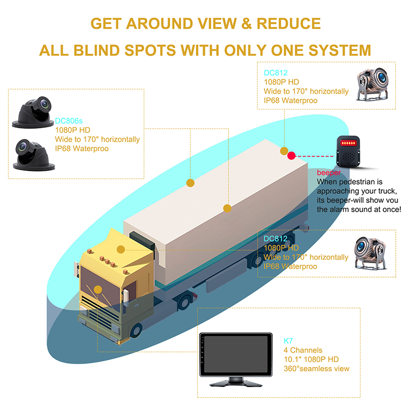 Four-camera split view on the 10.1 inch touchscreen with BSD alert