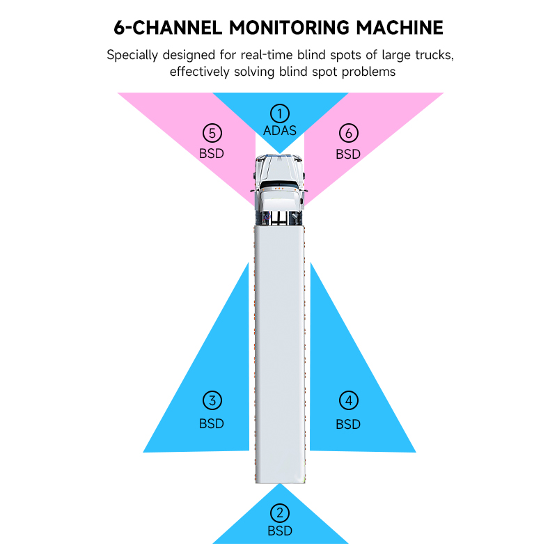 ADAS voice alerts for lane departure, collision and pedestrians