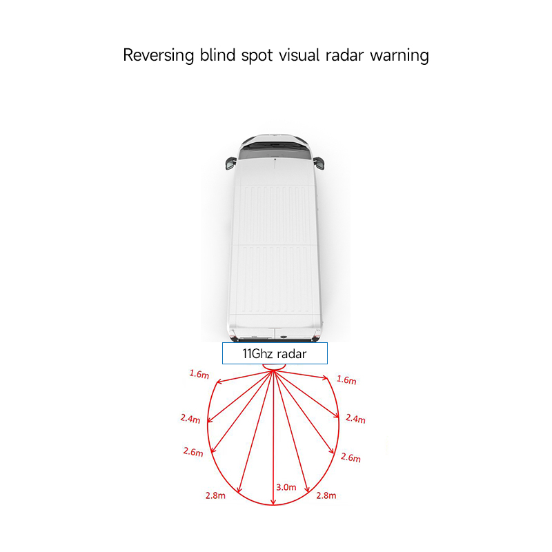 Graded buzzer warning increasing as an object nears within 3 metres
