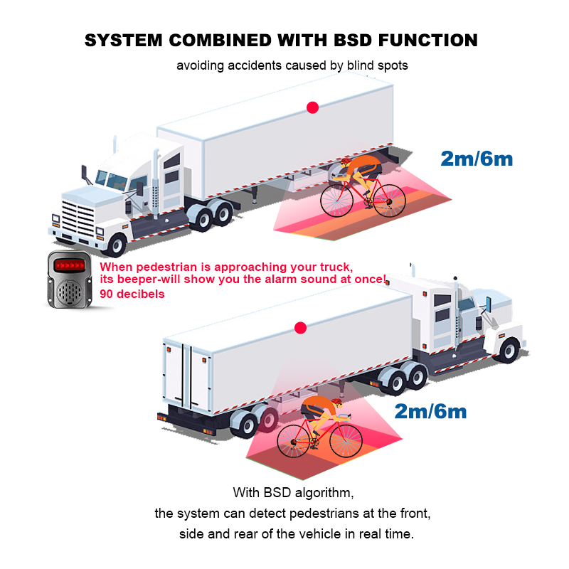Five-zone blind-spot detection warning of a vehicle in the mirror blind spot