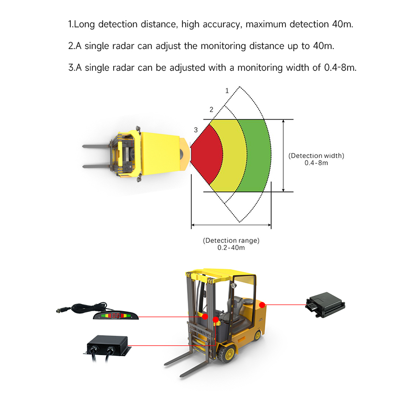 LCD showing green, yellow and red proximity zones with audible alert