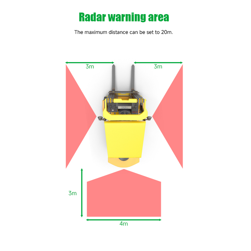 Rugged radar and light system working indoors and outdoors without network