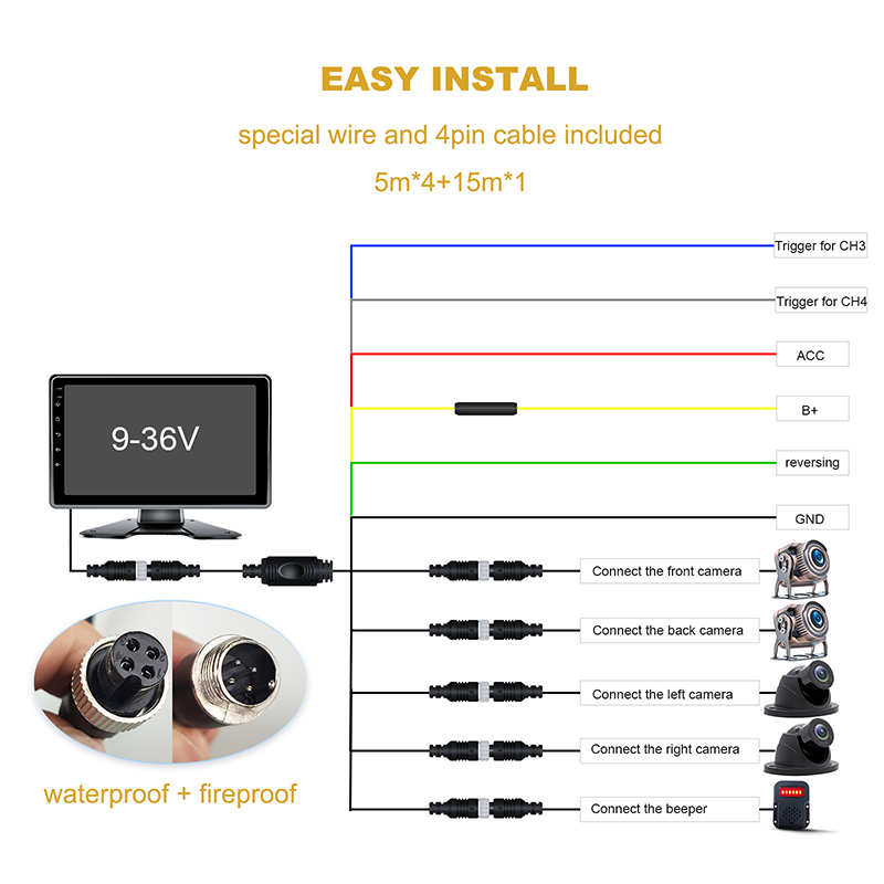 Aviation connector wiring and flexible monitor mounting options