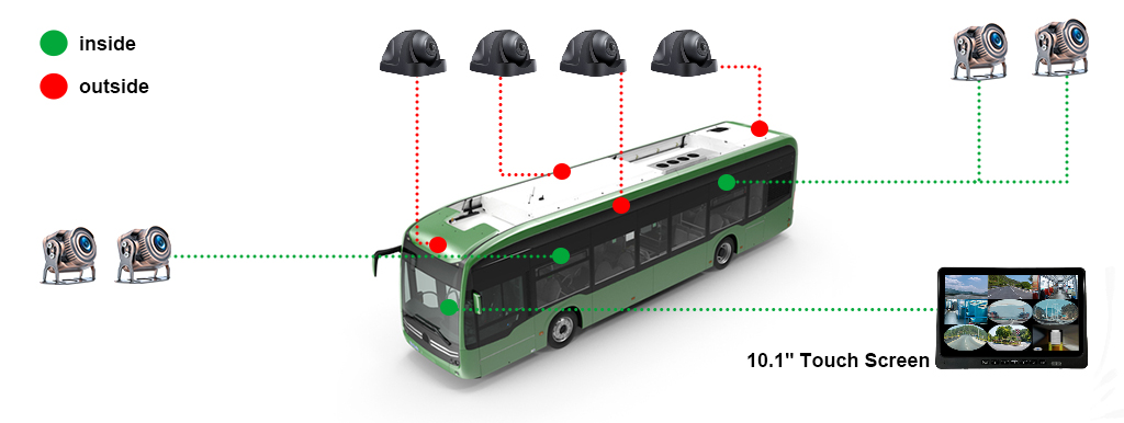 Feature overview of the 8-channel 4G MDVR system