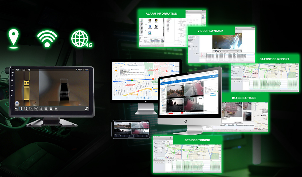 CMSV6 platform on desktop and phone showing GPS map, live video, playback and alarm logs