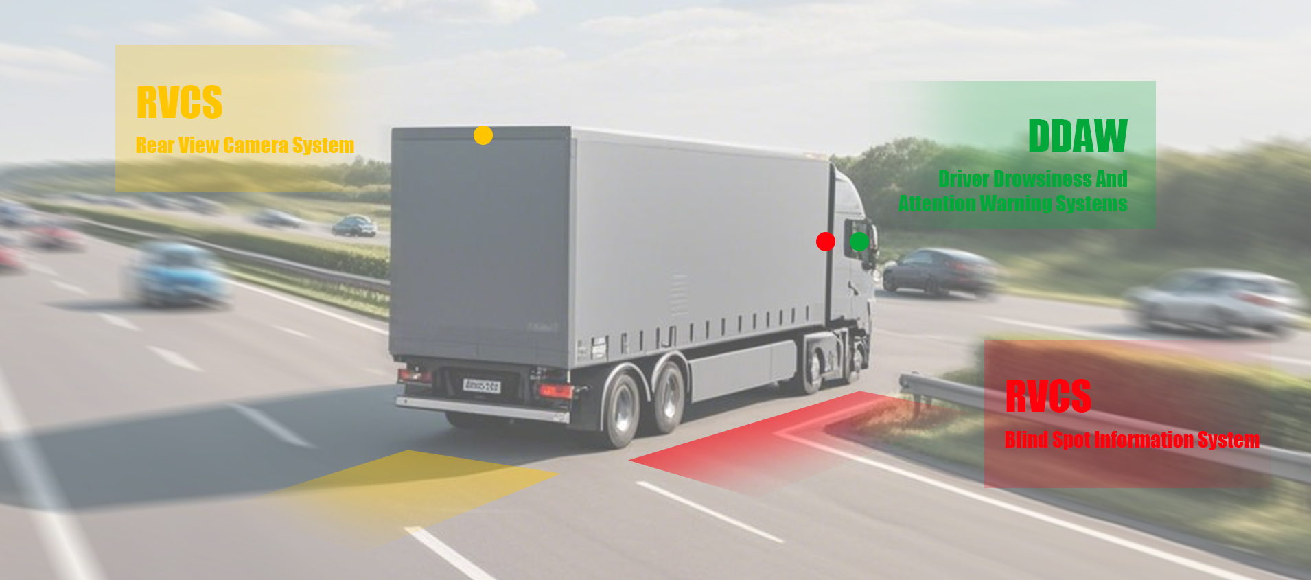 Commercial truck on a highway with rear-view, blind-spot and driver-attention systems marked